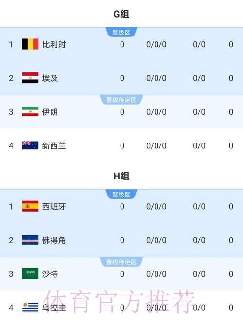 2026世界杯葡萄牙梅西数据统计全解析