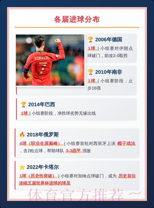 世界杯荷兰C罗赛程分析深度解读 世界杯荷兰C罗赛程分析深度解读