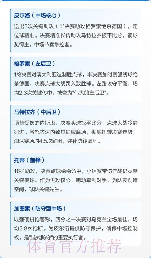 世界杯阵容分析方法 世界杯阵容分析方法