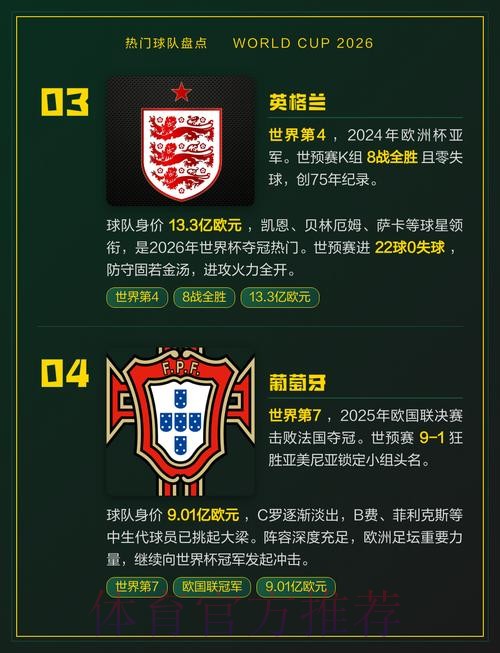 2026世界杯热门球队网站 2026世界杯热门球队网站