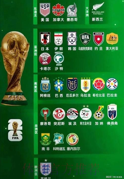 2026世界杯热门球队网站 2026世界杯热门球队网站