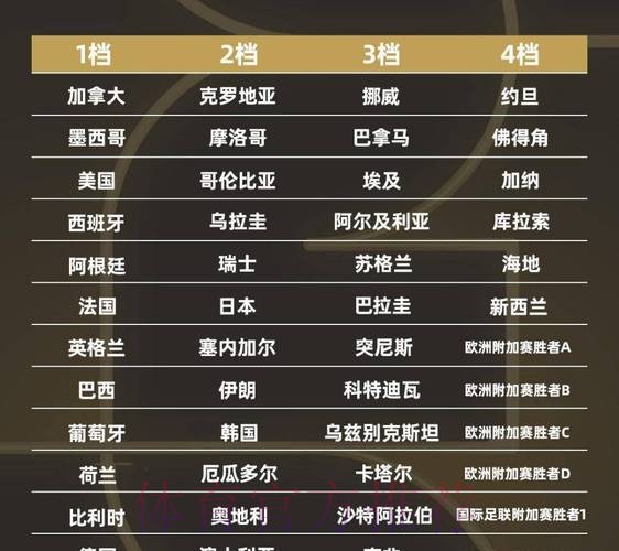 2026世界杯球队名单怎么看 2026世界杯球队名单怎么看