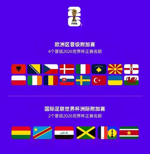 2026世界杯球队名单怎么看 2026世界杯球队名单怎么看