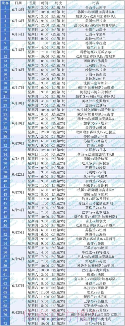 2026美加墨世界杯出线规则怎么查