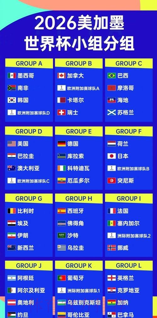 2026世界杯排名分析