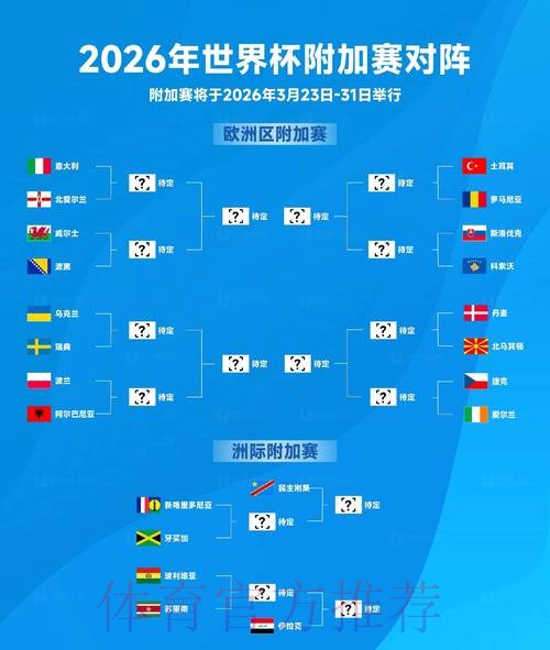 2026世界杯排名分析